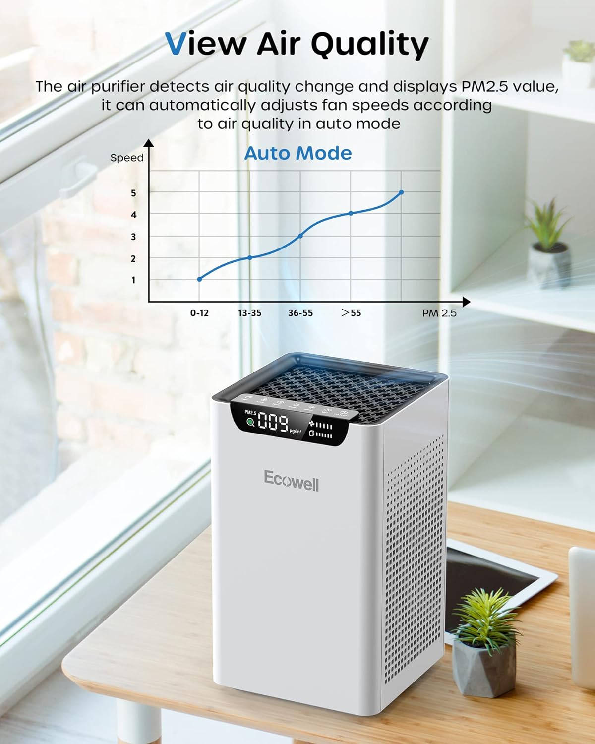 Air Purifiers for Home Bedroom Up to 1102 Sq Ft with Air Quality Sensors, H13 True HEPA Filter, 24 dB Quiet Desktop AirPurifier Clean 99.97% of Dust, Pet Hair, Smoke, Pollen, ECOWELL EAP260, White
