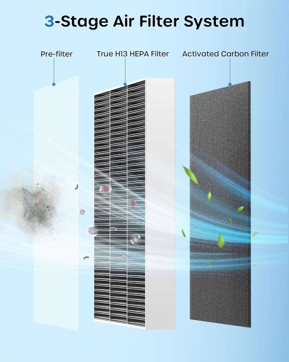 Air Purifiers for Home Bedroom Up to 1102 Sq Ft with Air Quality Sensors, H13 True HEPA Filter, 24 dB Quiet Desktop AirPurifier Clean 99.97% of Dust, Pet Hair, Smoke, Pollen, ECOWELL EAP260, White